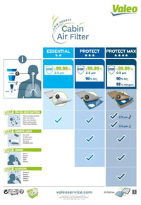 Suodatin, sisäilma - 715532