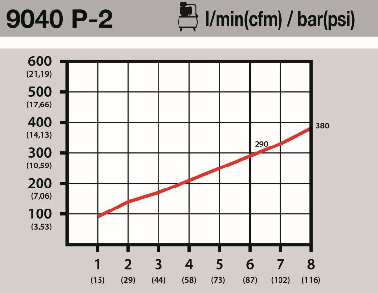 Citi pneimatiskie instrumenti - 9040P-2