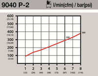 Citi pneimatiskie instrumenti - 9040P-2
